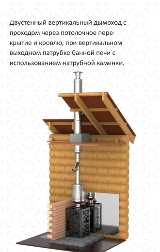 Натрубная каменка для банной печи фото в Новосибирске