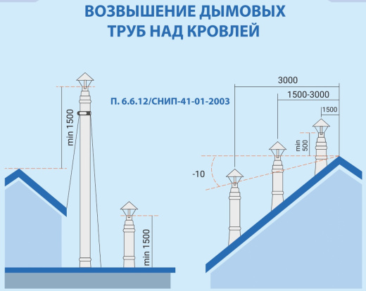 Система дымохода для печей и каминных топок фото в Новосибирске