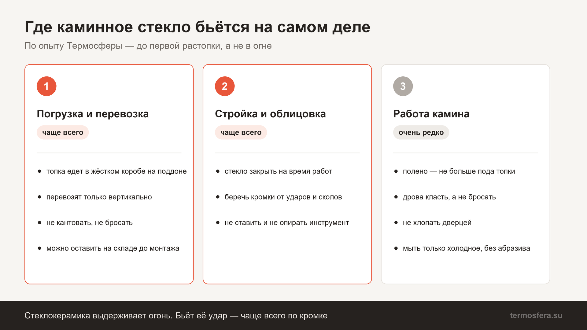 Где каминное стекло бьётся на самом деле: чаще всего при погрузке, перевозке, на стройке и при облицовке, во время работы камина — очень редко